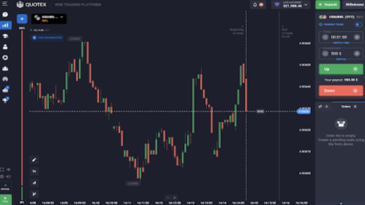 What Is Quotex?